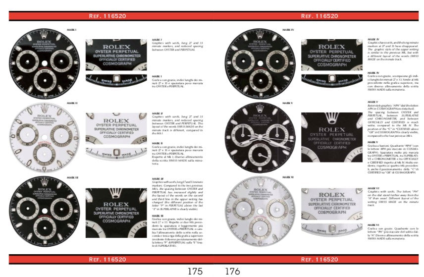 Mondani-Rolex Daytona Self-Winding